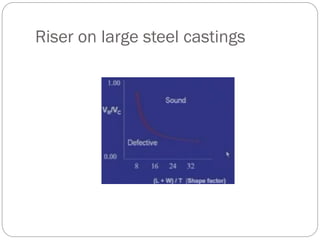 Riser on large steel castings
 