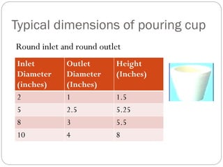 Typical dimensions of pouring cup
Round inlet and round outlet
Inlet
Diameter
(inches)
Outlet
Diameter
(Inches)
Height
(Inches)
2 1 1.5
5 2.5 5.25
8 3 5.5
10 4 8
 