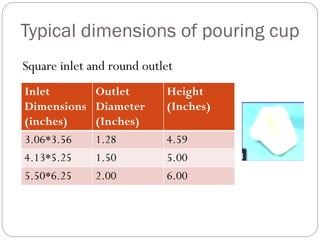 Typical dimensions of pouring cup
Square inlet and round outlet
Inlet
Dimensions
(inches)
Outlet
Diameter
(Inches)
Height
(Inches)
3.06*3.56 1.28 4.59
4.13*5.25 1.50 5.00
5.50*6.25 2.00 6.00
 
