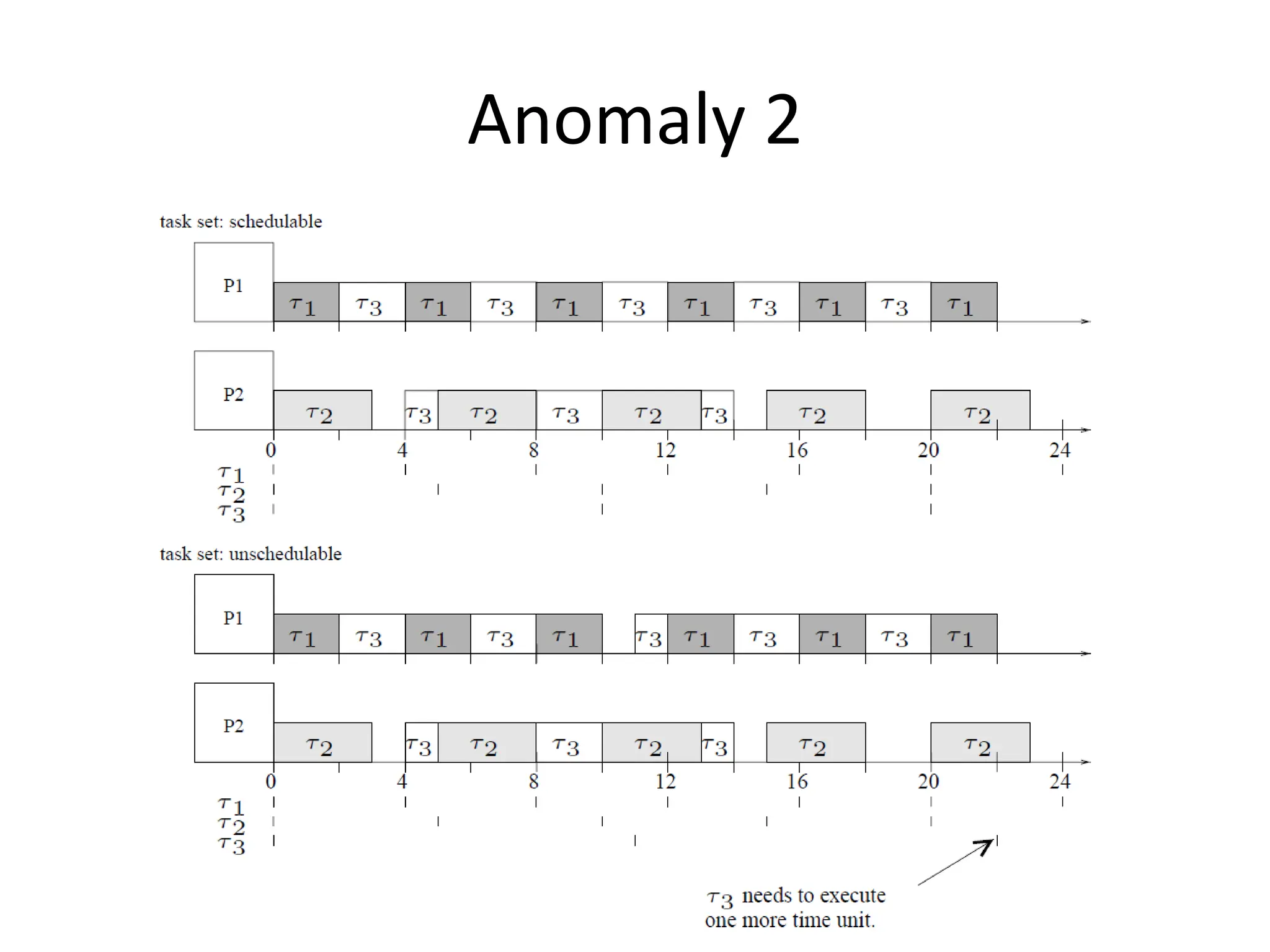 Anomaly 2
 