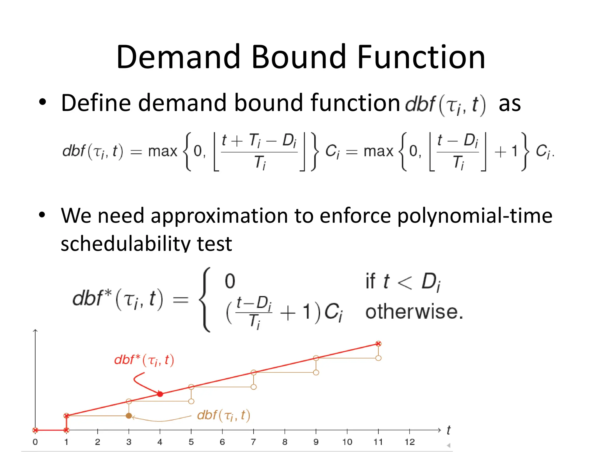 Demand Bound Function
• Define demand bound function as
• We need approximation to enforce polynomial-time
schedulability test
 