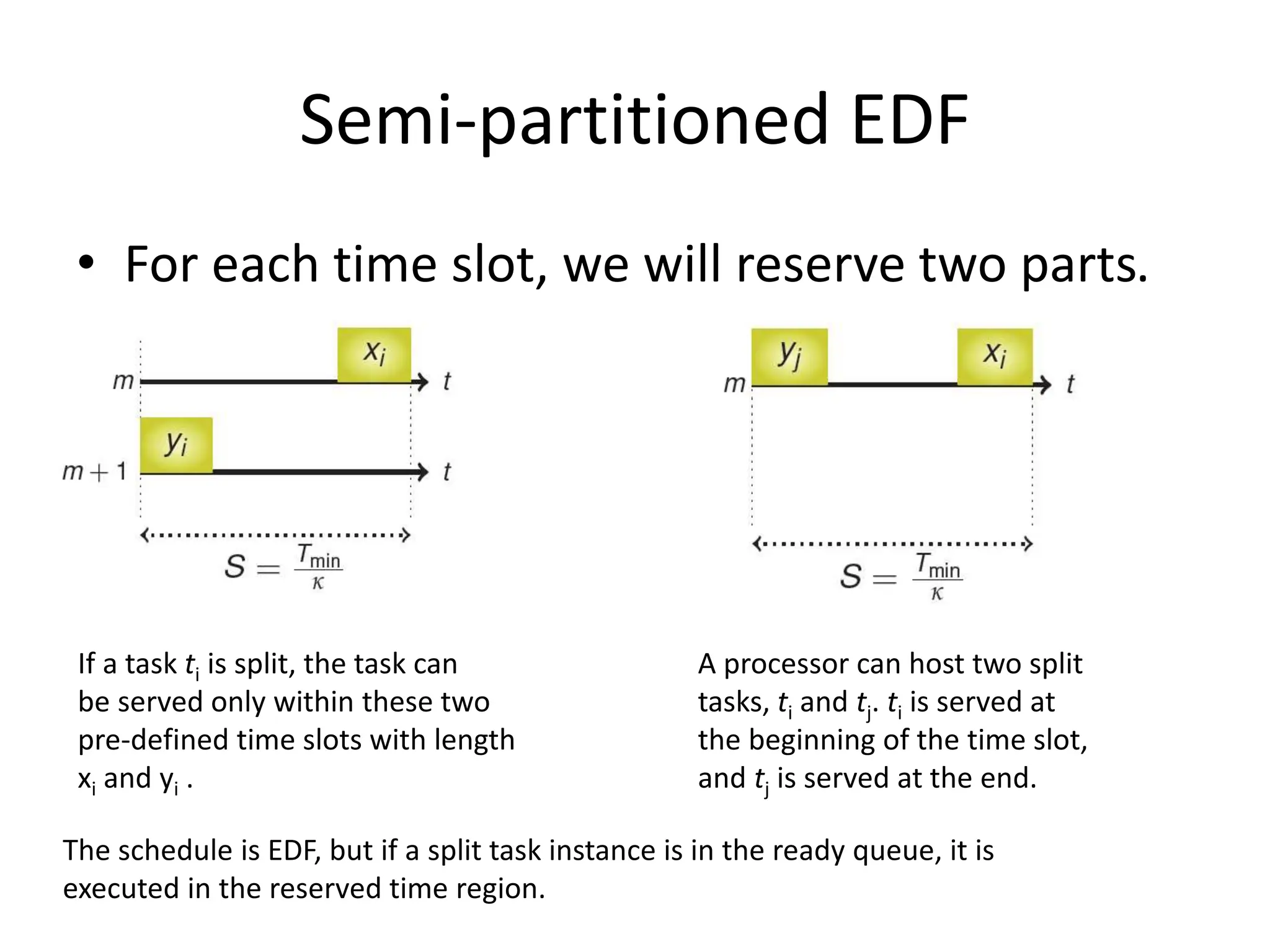 Semi-partitioned EDF
• For each time slot, we will reserve two parts.
If a task ti is split, the task can
be served only within these two
pre-defined time slots with length
xi and yi .
A processor can host two split
tasks, ti and tj. ti is served at
the beginning of the time slot,
and tj is served at the end.
The schedule is EDF, but if a split task instance is in the ready queue, it is
executed in the reserved time region.
 