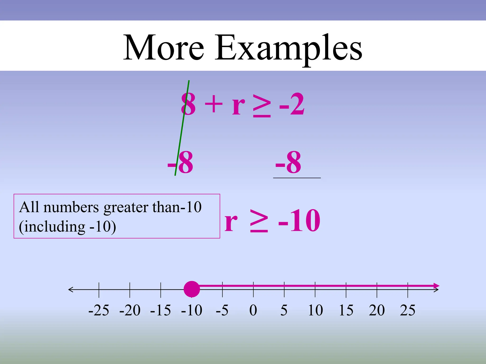 More Examples
8 + r ≥ -2
-8 -8
r -10
All numbers greater than-10
(including -10) ≥
0 5 10 15
-20 -15 -10 -5
-25 20 25
 