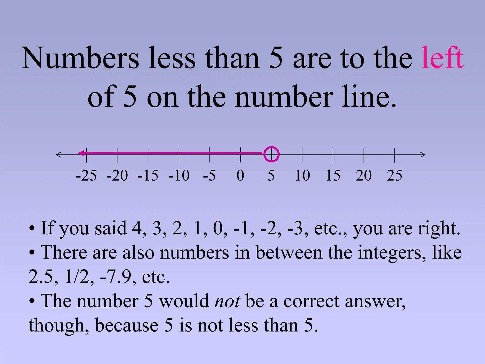 Numbers less than 5 are to the left
of 5 on the number line.
0 5 10 15
-20 -15 -10 -5
-25 20 25
• If you said 4, 3, 2, 1, 0, -1, -2, -3, etc., you are right.
• There are also numbers in between the integers, like
2.5, 1/2, -7.9, etc.
• The number 5 would not be a correct answer,
though, because 5 is not less than 5.
 