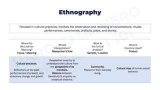 Ethnography
Focused in cultural practices. Involves the observation and recording of conversations, rituals,
performances, ceremonies, artifacts, jokes, and stories.
Where Do
We Look for
Meaning?
Focus / Meaning
Whose
Interpretation?
Researcher’s Role
What Is
the Unit of
Analysis?
Sample / Location
What Is
Outcome Goal?
Product
Cultural practices.
Reflections of the past,
performances of present, and
directions change and growth.
Researcher must try to
understand the culture from
the perspective of its
members.
Balance between:
Sensitivity & empathy vs.
analytical distance.
Community.
Placed on their everyday
living.
Cultural map of human social
behavior.
 