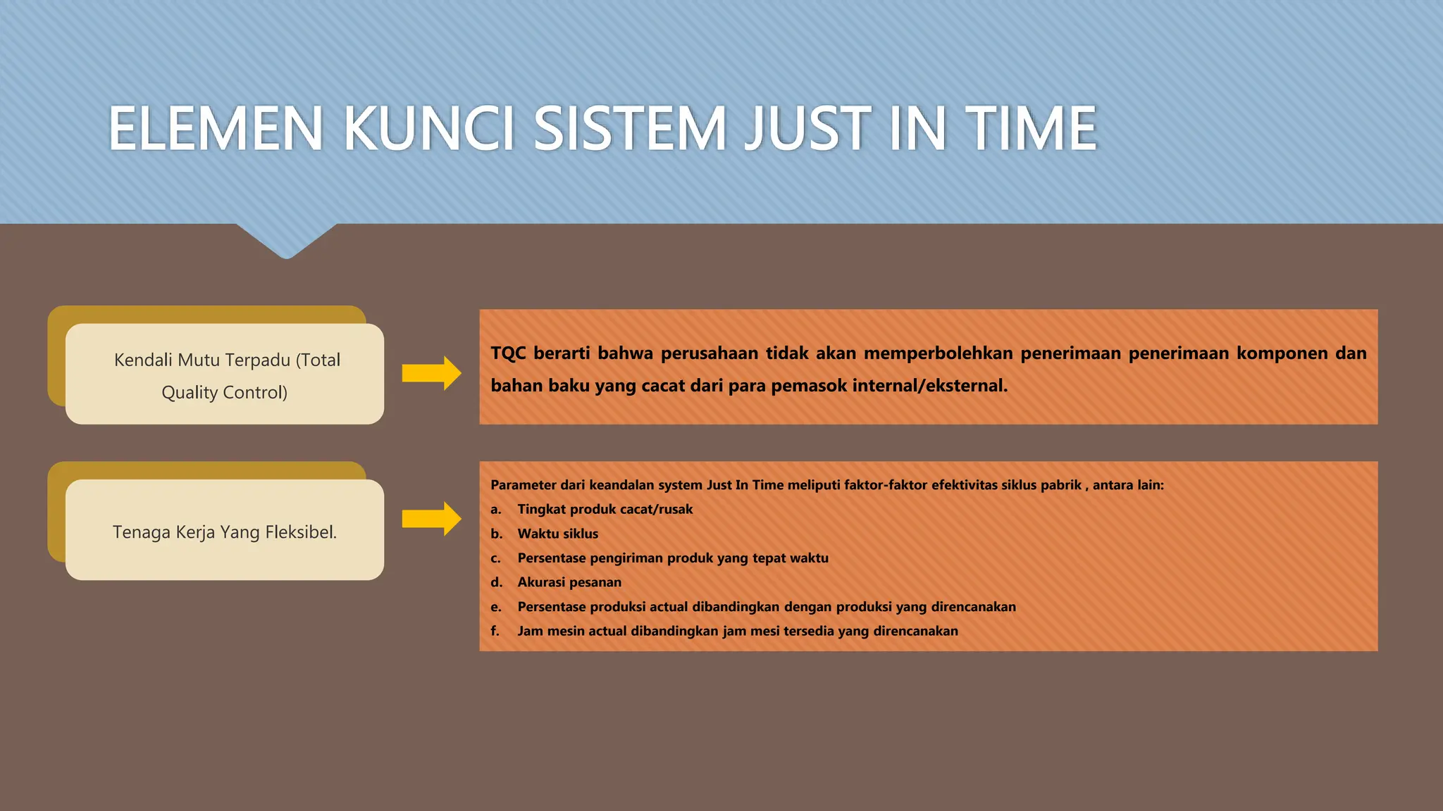 Materi Metode Just in time Manajemen Operasional | PPTX
