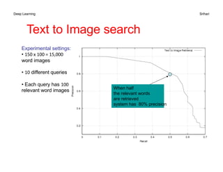 Deep Learning Srihari
Text to Image search
Experimental settings:
• 150 x 100 = 15,000
word images
• 10 different queries
• Each query has 100
relevant word images When half
the relevant words
are retrieved
system has 80% precision
 
