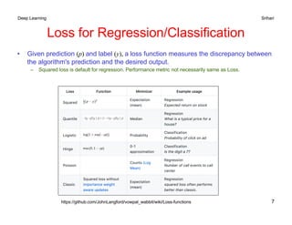 Deep Learning Srihari
Loss for Regression/Classification
• Given prediction (p) and label (y), a loss function measures the discrepancy between
the algorithm's prediction and the desired output.
– Squared loss is default for regression. Performance metric not necessarily same as Loss.
7
https://github.com/JohnLangford/vowpal_wabbit/wiki/Loss-functions
 