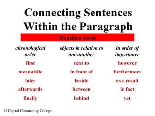 © Capital Community College
Connecting Sentences
Within the Paragraph
chronological
order
first
meanwhile
later
afterwards
finally
objects in relation to
one another
next to
in front of
beside
between
behind
in order of
importance
however
furthermore
as a result
in fact
yet
Transition words
 