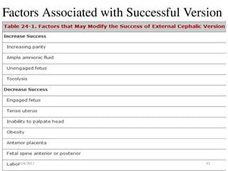 Factors Associated with Successful Version
11/4/2017 41
 