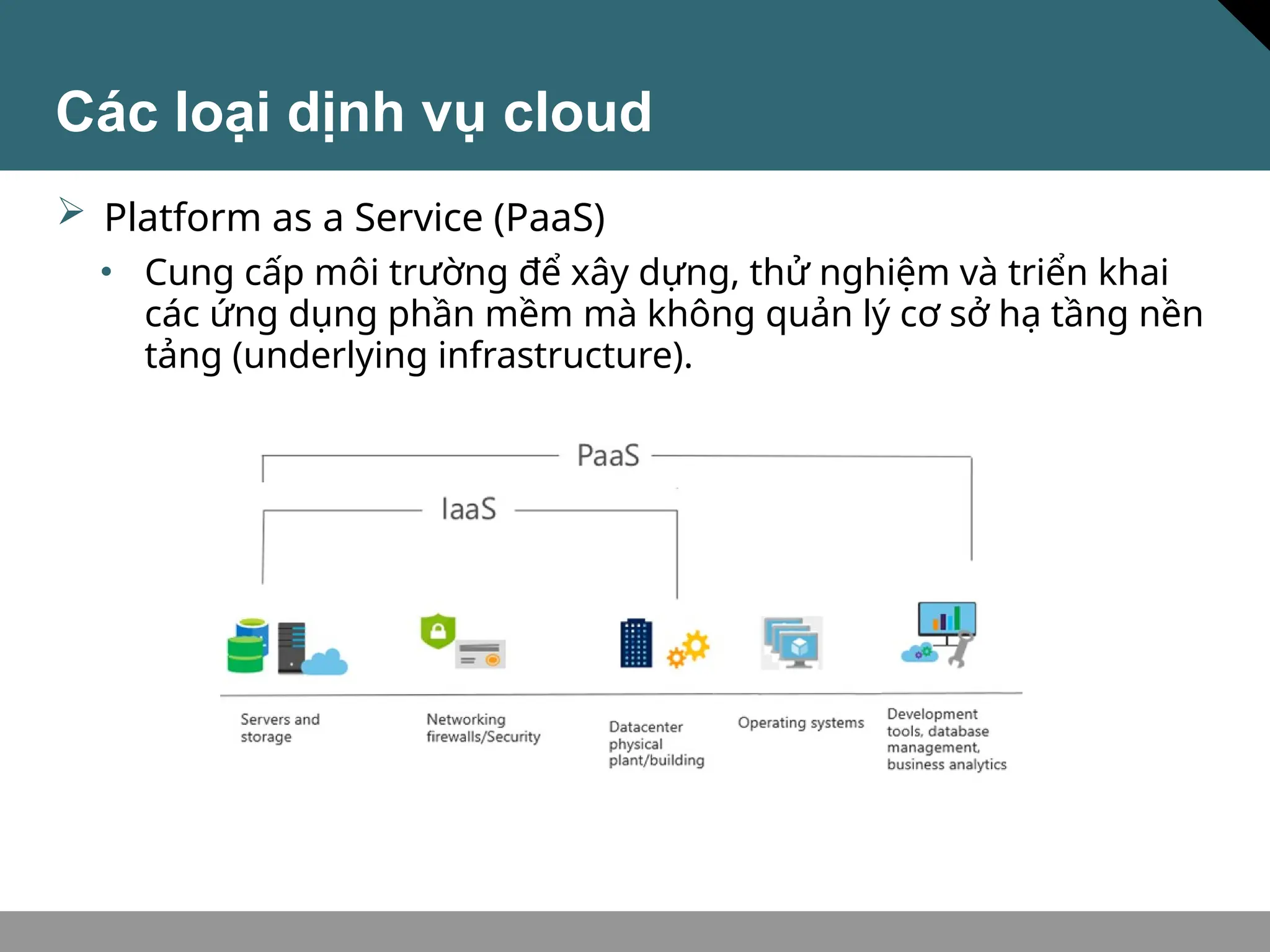 Các loại dịnh vụ cloud
• Cung cấp môi trường để xây dựng, thử nghiệm và triển khai
các ứng dụng phần mềm mà không quản lý cơ sở hạ tầng nền
tảng (underlying infrastructure).
 Platform as a Service (PaaS)
 