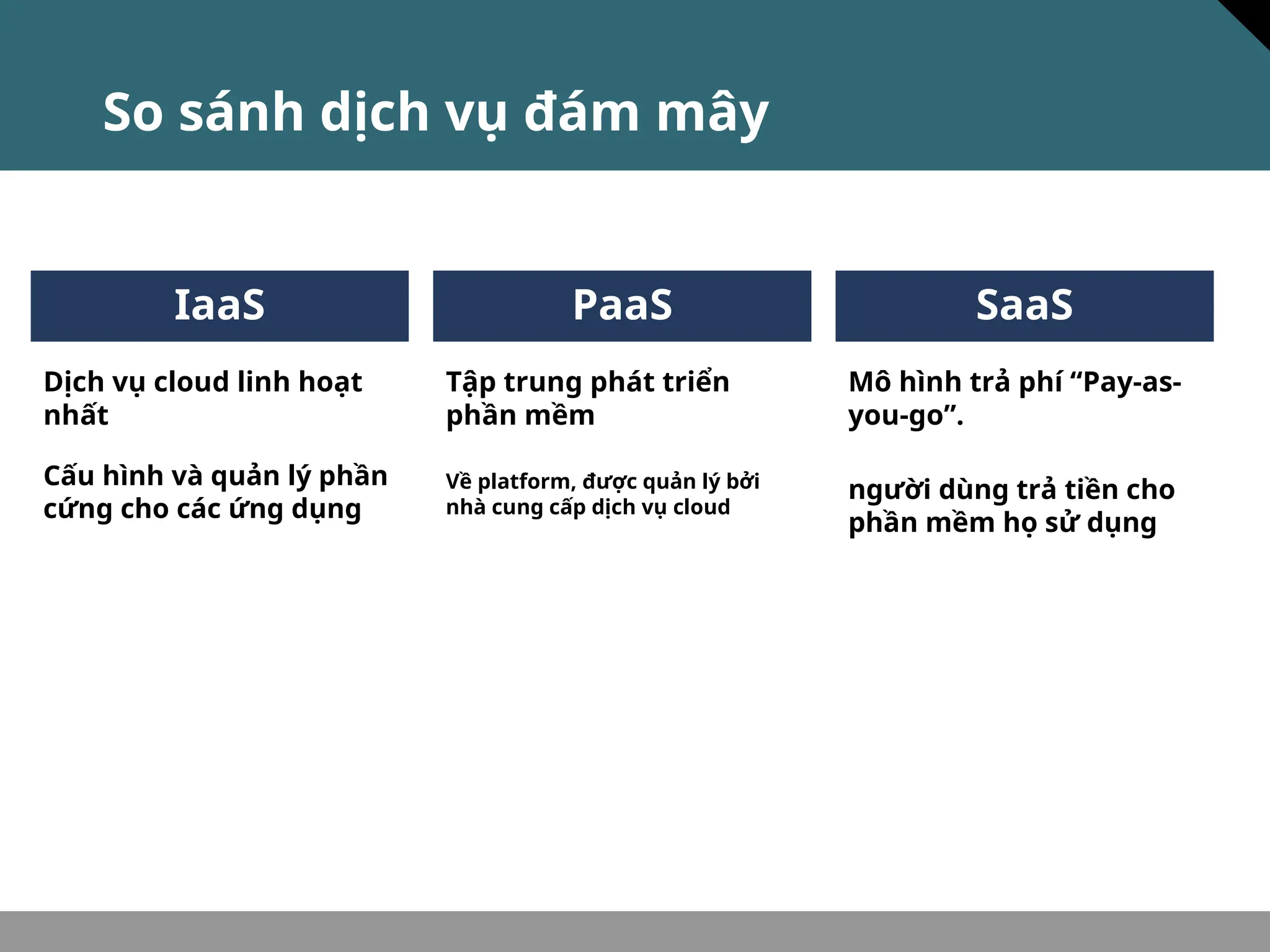 So sánh dịch vụ đám mây
Cấu hình và quản lý phần
cứng cho các ứng dụng
IaaS
Dịch vụ cloud linh hoạt
nhất
PaaS
Tập trung phát triển
phần mềm
Về platform, được quản lý bởi
nhà cung cấp dịch vụ cloud
Mô hình trả phí “Pay-as-
you-go”.
SaaS
người dùng trả tiền cho
phần mềm họ sử dụng
 
