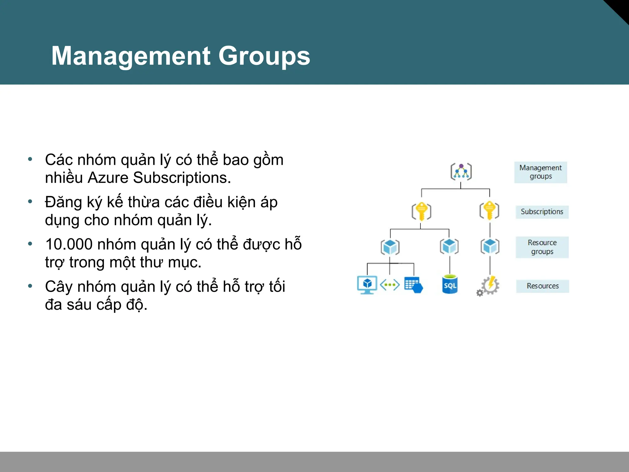 Management Groups
• Các nhóm quản lý có thể bao gồm
nhiều Azure Subscriptions.
• Đăng ký kế thừa các điều kiện áp
dụng cho nhóm quản lý.
• 10.000 nhóm quản lý có thể được hỗ
trợ trong một thư mục.
• Cây nhóm quản lý có thể hỗ trợ tối
đa sáu cấp độ.
 