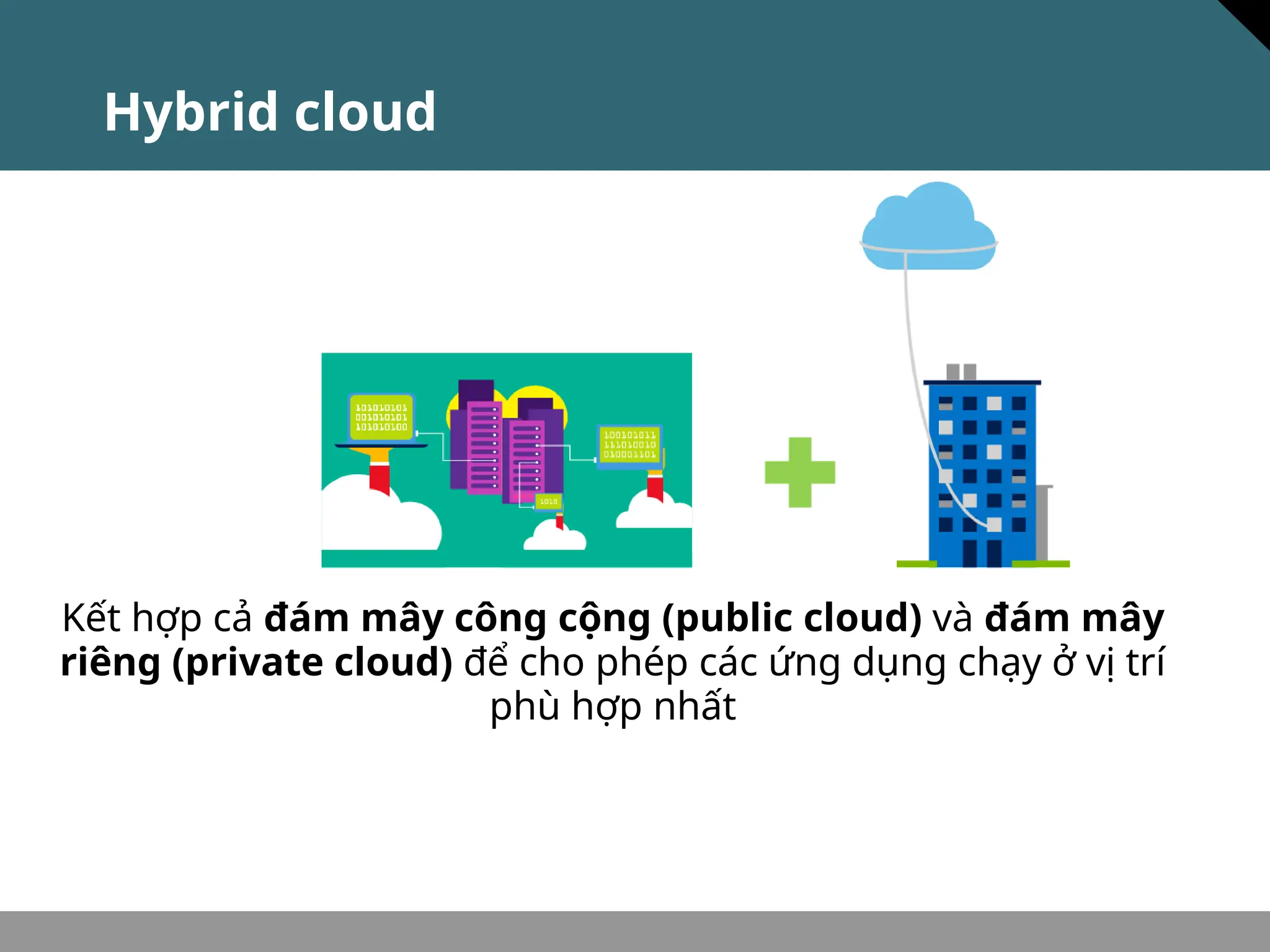 Hybrid cloud
Kết hợp cả đám mây công cộng (public cloud) và đám mây
riêng (private cloud) để cho phép các ứng dụng chạy ở vị trí
phù hợp nhất
 