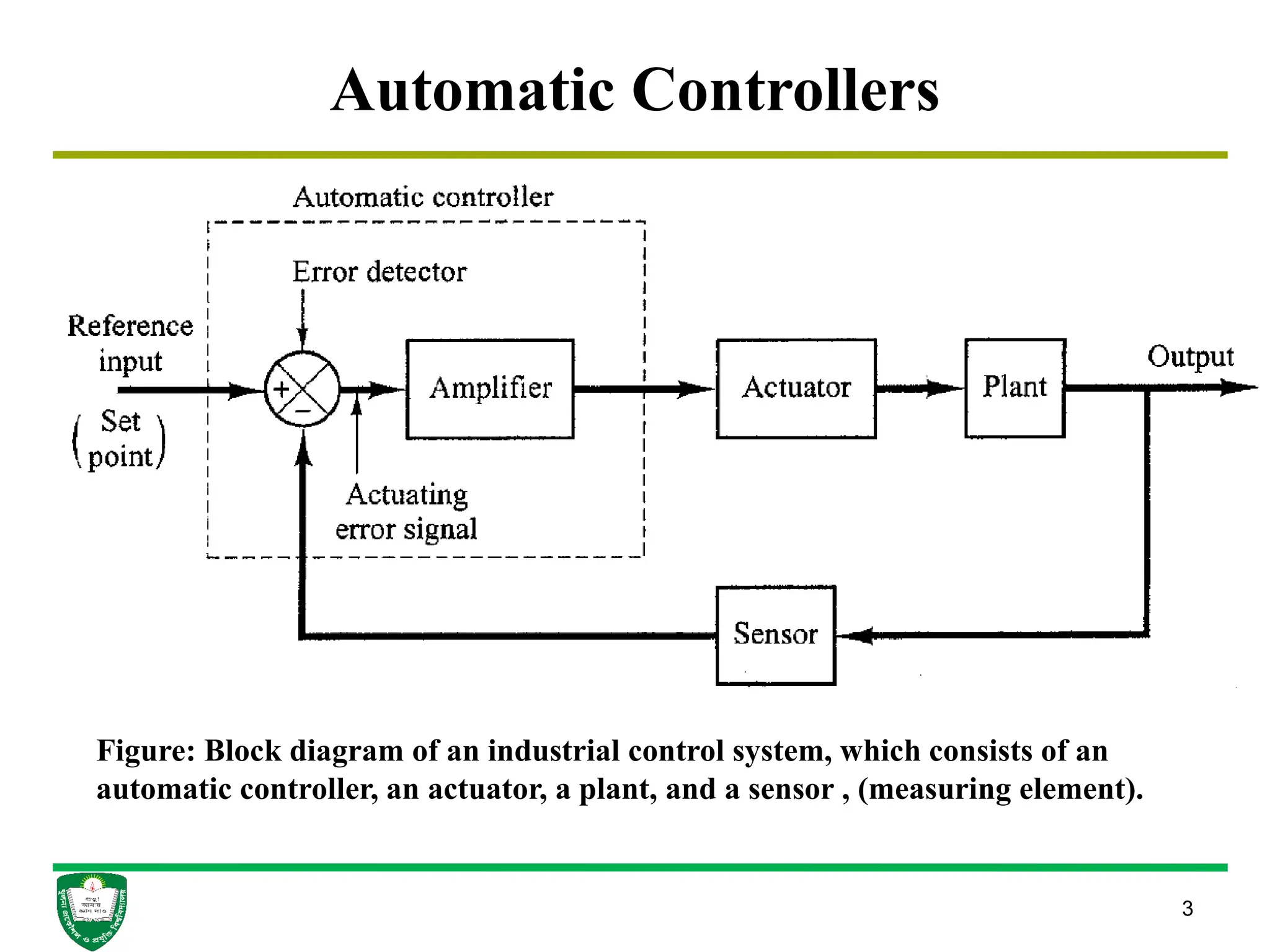 Automatic Controllers
3
Figure: Block diagram of an industrial control system, which consists of an
automatic controller, an actuator, a plant, and a sensor , (measuring element).
 