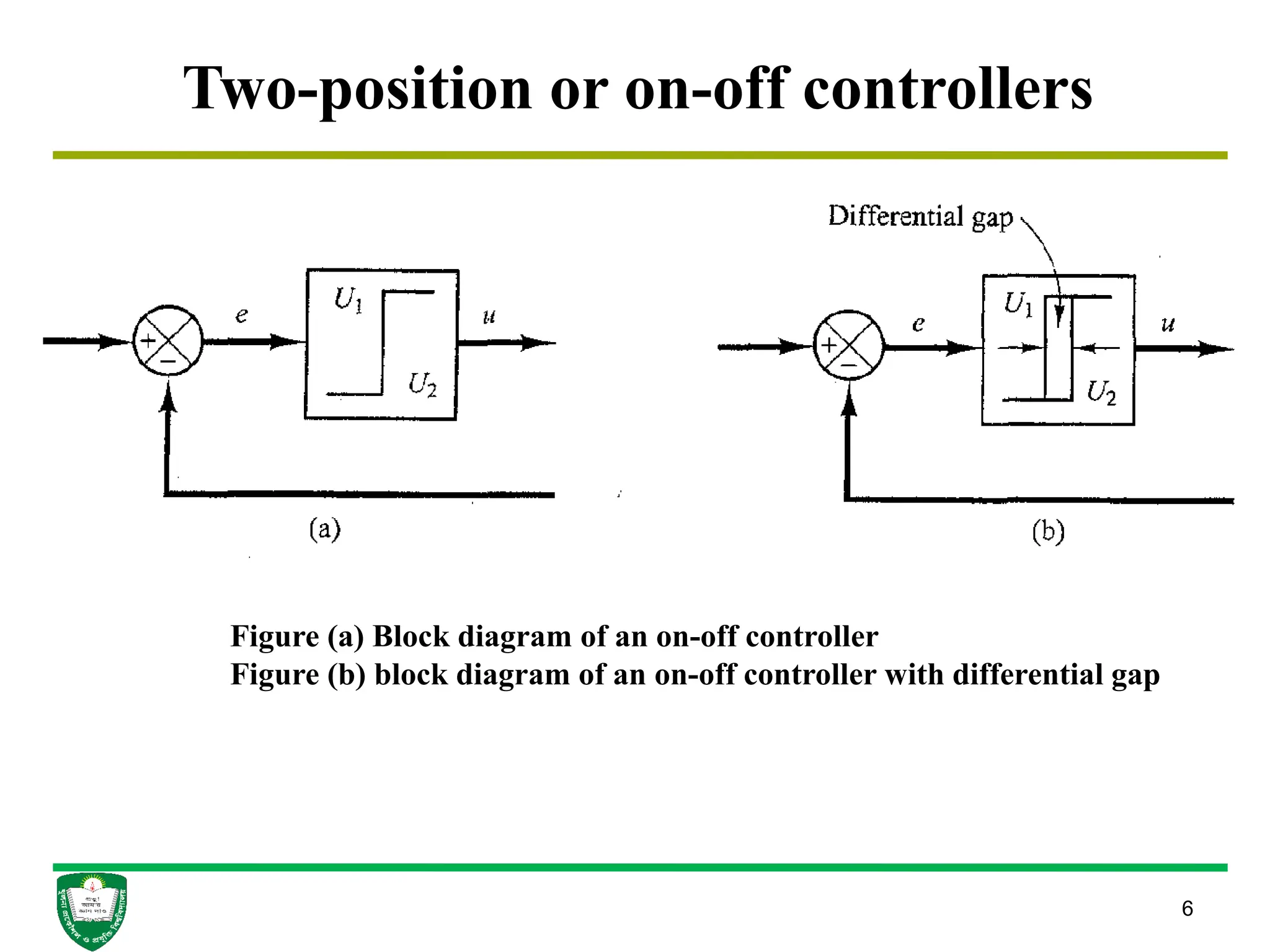 6
Two-position or on-off controllers
Figure (a) Block diagram of an on-off controller
Figure (b) block diagram of an on-off controller with differential gap
 