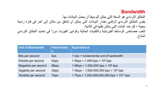 24
Bandwidth
‫النطاق‬
‫الترددي‬
‫هو‬
‫السعة‬
‫التي‬
‫يمكن‬
‫للوسيط‬
‫أن‬
‫يحمل‬
‫البيانات‬
‫بها‬
.
‫يقيس‬
‫النطاق‬
‫الترددي‬
‫الرقمي‬
‫مقدار‬
‫البيانات‬
‫التي‬
‫يمكن‬
‫أن‬
‫تتدفق‬
‫من‬
‫مكان‬
‫إلى‬
‫آخر‬
‫في‬
‫ف‬
‫ترة‬
‫زمنية‬
‫معينة‬
‫؛‬
‫كم‬
‫عدد‬
‫البتات‬
‫التي‬
‫يمكن‬
‫نقلها‬
‫في‬
‫الثانية‬
.
‫تلعب‬
‫خصائص‬
‫الوسائط‬
‫الفيزيائية‬
‫والتقنيات‬
‫الحالية‬
‫وقوانين‬
‫الفيزياء‬
‫ا‬ً‫دور‬
‫في‬
‫ت‬
‫حديد‬
‫النطاق‬
‫الترددي‬
‫المتاح‬
.
Unit of Bandwidth Abbreviatio
n
Equivalence
Bits per second bps 1 bps = fundamental unit of bandwidth
Kilobits per second Kbps 1 Kbps = 1,000 bps = 103 bps
Megabits per second Mbps 1 Mbps = 1,000,000 bps = 106 bps
Gigabits per second Gbps 1 Gbps – 1,000,000,000 bps = 109 bps
Terabits per second Tbps 1 Tbps = 1,000,000,000,000 bps = 1012 bps
 