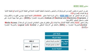 59
‫معايير‬
IEEE 802
‫على‬
‫مر‬
،‫السنين‬
‫تم‬
‫تطوير‬
‫العديد‬
‫من‬
‫البروتوكوالت‬
‫والمعايير‬
‫والمنتجات‬
‫لتغطية‬
‫التقنيات‬
‫العاملة‬
‫في‬
‫الطبقة‬
‫األولى‬
(
‫المادية‬
)
‫والطبقة‬
‫الثانية‬
(
‫ربط‬
‫البيانات‬
)
‫لنموذج‬
OSI.
‫ومن‬
‫أهم‬
‫هذه‬
‫المعايير‬
‫هو‬
‫معيار‬
IEEE 802
،
‫والذي‬
‫نشرته‬
‫لجنة‬
‫معايير‬
LAN/MAN
‫التابعة‬
‫لمعهد‬
‫مهندسي‬
‫الكهرباء‬
‫واإللكترونيات‬
‫أو‬
Institute of Electrical and Electronics Engineers
‫والمعروف‬
‫ا‬ ً‫اختصار‬
‫بـ‬
(IEEE)
،
‫وهي‬
‫هيئة‬
‫مهنية‬
‫تشرف‬
‫على‬
‫تطوير‬
‫وتسجيل‬
‫المعايير‬
‫اإللكترونية‬
.
‫وتقسم‬
‫معايير‬
IEEE
‫وظائف‬
‫الطبقة‬
‫الثانية‬
(
‫ربط‬
‫البيانات‬
)
‫إلى‬
‫طبقتين‬
‫فرعيتين‬
:
‫التحكم‬
‫في‬
‫الوصول‬
‫إلى‬
‫الوسائط‬
‫أو‬
Media Access
Control
‫والمعروفة‬
‫ا‬ً‫اختصار‬
‫بـ‬
(MAC)
‫والتحكم‬
‫في‬
‫االرتباط‬
‫المنطقي‬
‫أو‬
Logical Link Control
‫والمعروفة‬
‫ا‬ً‫اختصار‬
‫بـ‬
(LLC).
 