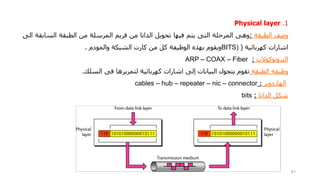 1
.
Physical layer
‫وصف‬
‫الطبقة‬
:
‫وهى‬
‫المرحلة‬
‫التى‬
‫يتم‬
‫فيها‬
‫تحويل‬
‫الداتا‬
‫من‬
‫فريم‬
‫المرسلة‬
‫من‬
‫الطبقة‬
‫السا‬
‫بقة‬
‫الى‬
‫اشارات‬
‫كهربائية‬
(
BITS)
‫ويقوم‬
‫بهذه‬
‫الوظيفة‬
‫كل‬
‫من‬
‫كارت‬
‫الشبكة‬
‫والمودم‬
.
‫البروتوكوالت‬
:
ARP – COAX – Fiber
‫وظيفة‬
‫الطبقة‬
‫تقوم‬
‫بتحول‬
‫البيانات‬
‫إلى‬
‫اشارات‬
‫كهربائية‬
‫لتمريرها‬
‫فى‬
‫السلك‬
.
‫الهاردوير‬
:
cables – hub – repeater – nic – connector
‫شكل‬
‫الداتا‬
:
bits
61
 