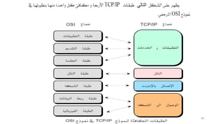 ‫التالي‬
65
 