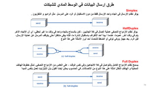 ‫للشبكات‬ ‫المادي‬ ‫الوسط‬ ‫في‬ ‫البيانات‬ ‫إرسال‬ ‫طرق‬
Simplex
‫المرسل‬ ‫على‬ ‫الرد‬ ‫أو‬ ‫االستقبال‬ ‫دون‬ ‫من‬ ‫فقط‬ ‫اإلرسال‬ ‫واحد‬ ‫اتجاه‬ ‫في‬ ‫اإلرسال‬ ‫نظام‬ ‫يوفر‬
‫التلفزيون‬ ‫و‬ ‫الراديو‬ ‫مثل‬
.
HalfDuplex
‫في‬ ‫واحد‬ ‫باتجاه‬ ‫بالسماح‬ ‫لكن‬ ، ‫الجانبين‬ ‫كال‬ ‫في‬ ‫اتصال‬ ‫عملية‬ ‫النصفي‬ ‫االزدواج‬ ‫نظام‬ ‫يوفر‬
‫اآلخر‬ ‫االتجاه‬ ‫أن‬ ‫أي‬ ،‫لحظي‬ ‫غير‬ ‫ما‬ ‫وقت‬
‫آخر‬ ‫وقت‬ ‫في‬ ‫يتم‬
.
‫ا‬ ‫عملية‬ ‫عن‬ ‫المرسل‬ ‫يتوقف‬ ‫حتى‬ ً‫ا‬‫منتظر‬ ‫يبقى‬ ‫فإنه‬ ،‫ما‬ ‫إشارة‬ ‫باستقبال‬ ‫األطراف‬ ‫أحد‬ ‫يبدأ‬ ‫ا‬ ‫عندما‬ ،ً‫ا‬‫عموم‬
،‫إلرسال‬
‫الرد‬ ‫قبل‬
.
‫النوع‬ ‫هذا‬ ‫على‬ ‫األمثلة‬ ‫أبرز‬ ‫أحد‬ ‫للتحدث‬ ‫الضغط‬ ‫أو‬ ‫توكي‬ ‫ووكي‬ ‫جهاز‬ ‫يعد‬
Full Duplex
‫من‬ ‫العكس‬ ‫على‬ ، ‫الوقت‬ ‫نفس‬ ‫وفي‬ ‫االتجاهين‬ ‫كال‬ ‫في‬ ‫بالتواصل‬ ‫الكامل‬ ‫االزدواج‬ ‫نظام‬ ‫يسمح‬
‫النصفي‬ ‫االزدواج‬
.
‫الهاتف‬ ‫خطوط‬ ‫تمثل‬
‫االتصاالت‬ ‫من‬ ‫النوع‬ ‫هذا‬ ‫على‬ ‫أمثلة‬ ‫النقال‬ ‫الهاتف‬ ‫و‬ ‫المحلية‬
.
‫المبدأ‬ ‫بنفس‬ ‫تعمل‬ ‫اإليثرنيت‬ ‫بأن‬ ‫القول‬ ً‫ا‬‫أيض‬ ‫يمكن‬ ‫الحاسوب‬ ‫في‬
79
 