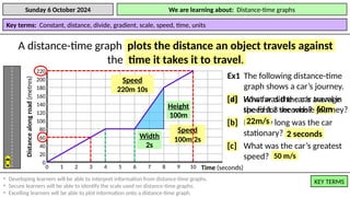 Travel Graph Distance-time presentation.pptx