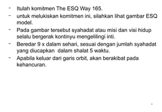 *
– Itulah komitmen The ESQ Way 165.
– untuk melukiskan komitmen ini, silahkan lihat gambar ESQ
model.
– Pada gambar tersebut syahadat atau misi dan visi hidup
selalu bergerak kontinyu mengelilingi inti.
– Beredar 9 x dalam sehari, sesuai dengan jumlah syahadat
yang diucapkan dalam shalat 5 waktu.
– Apabila keluar dari garis orbit, akan berakibat pada
kehancuran.
 