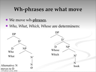 Wh Framework Def 11.1-Wh movement. Syntax lesson and definition | PDF
