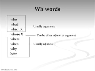 Wh Framework Def 11.1-Wh movement. Syntax lesson and definition | PDF
