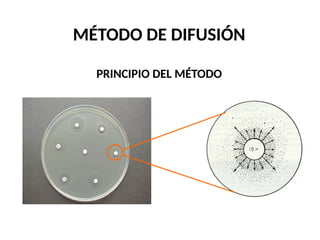 MÉTODO DE DIFUSIÓN
PRINCIPIO DEL MÉTODO
 