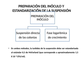 PREPARACIÓN DEL INÓCULO Y
ESTANDARIZACIÓN DE LA SUSPENSIÓN
• En ambos métodos, la turbidez de la suspensión debe ser estandarizada
al estándar 0,5 de McFarland (que corresponde a aproximadamente 1,5
X 10 -8
CFU/ml).
PREPARACIÓN DEL
INÓCULO
Suspensión directa
de las colonias
Fase logarítmica
de crecimiento
 