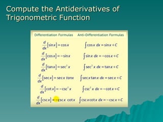 Antidiff Exponential 11.2-11.4-Compute-the-ff-antiderivativesof-a-Polynomial-Radical ...