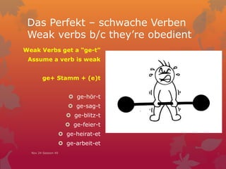 Das Perfekt – schwache Verben
Weak verbs b/c they’re obedient
Weak Verbs get a “ge-t”
Assume a verb is weak
ge+ Stamm + (e)t
 ge-hör-t
 ge-sag-t
 ge-blitz-t
 ge-feier-t
 ge-heirat-et
 ge-arbeit-et
Nov 24 Session 49
 