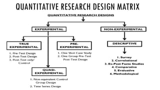 Quantitative Reseach Designs 11.-KINDS-OF-QUANTITATIVE-RESEARCH-DESIGNS-new.pptx