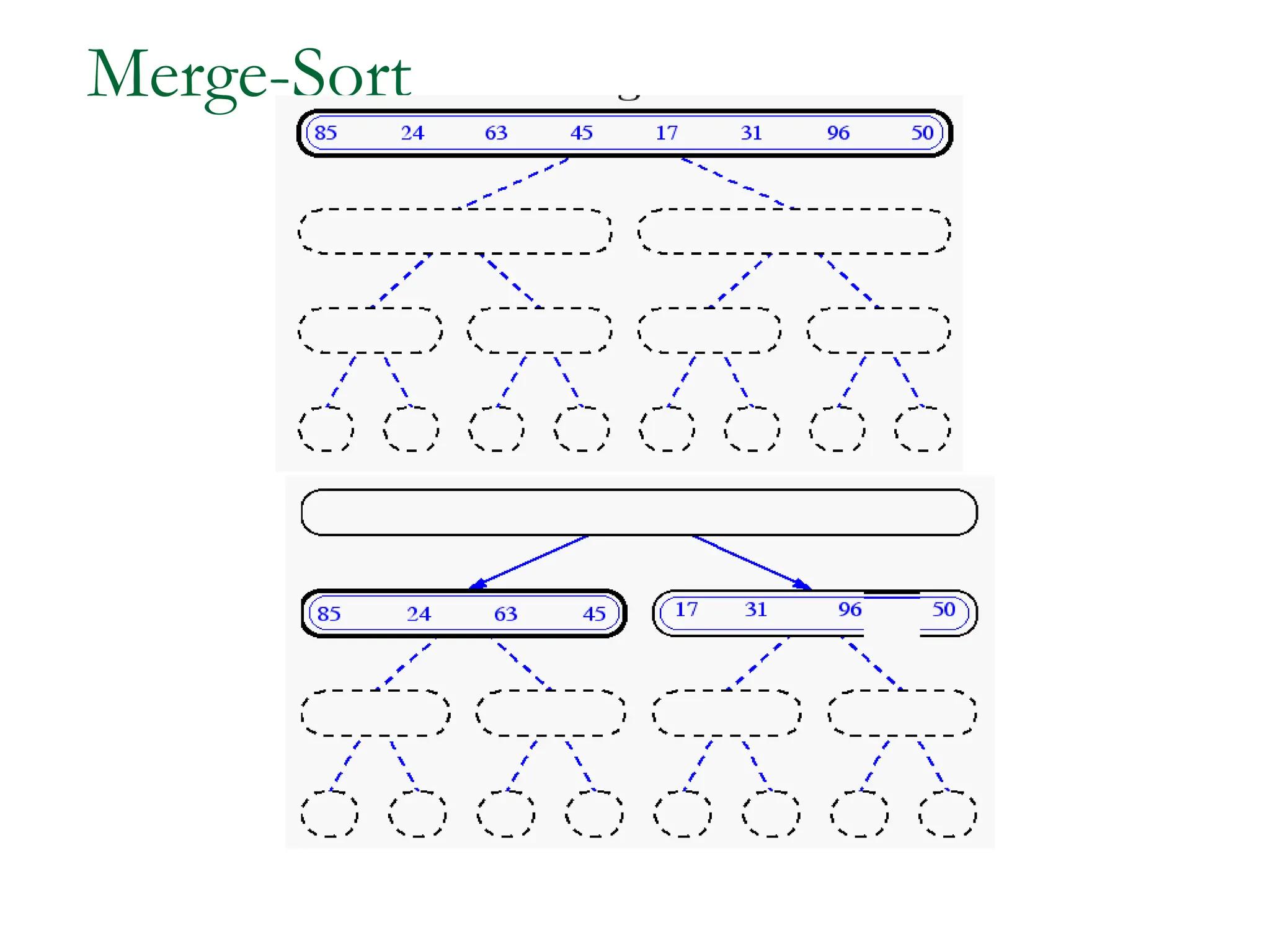 Merge-Sort
 