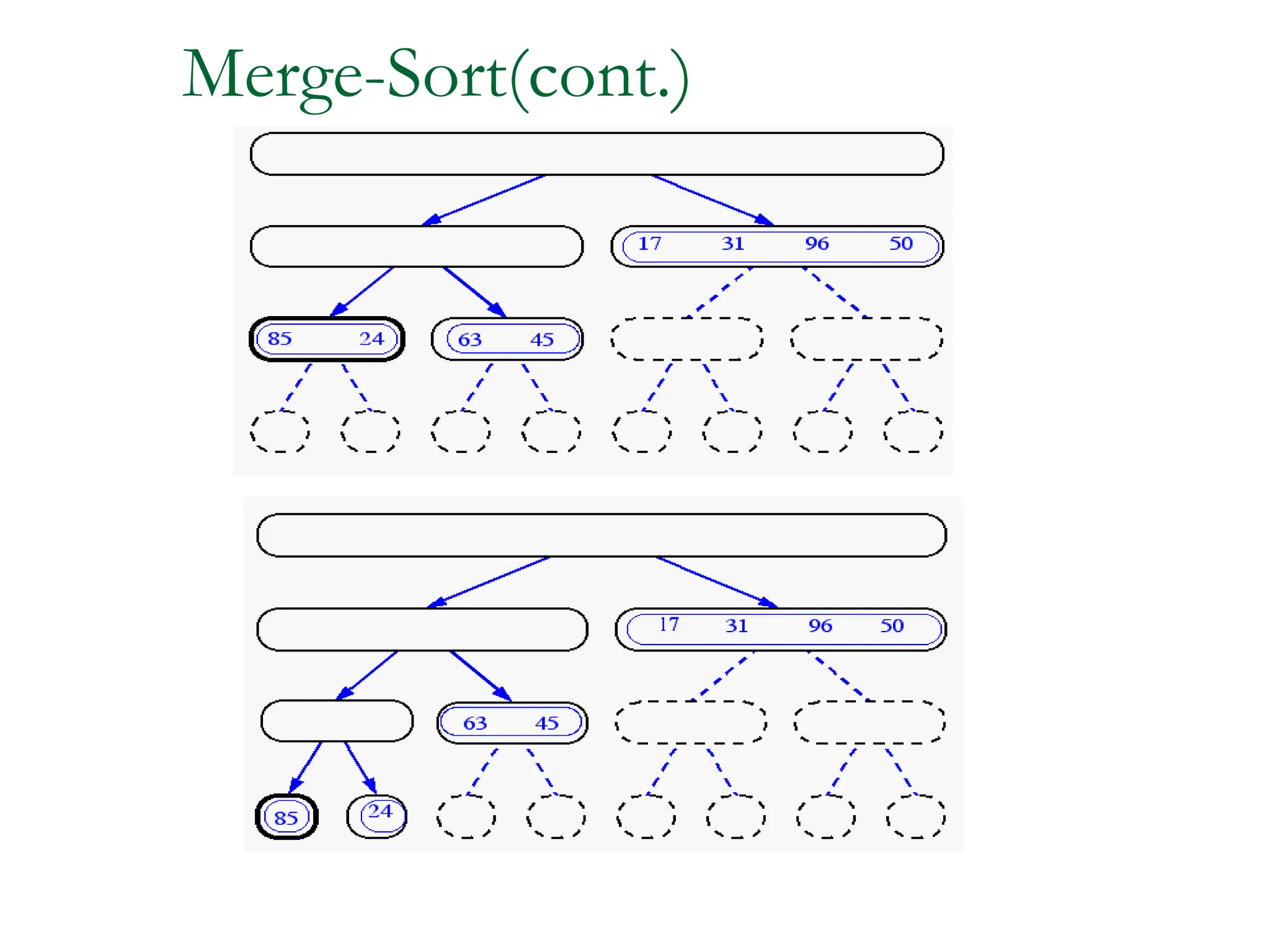 Merge-Sort(cont.)
 