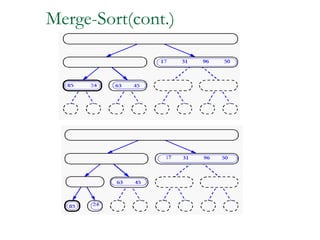 Merge-Sort(cont.)
 
