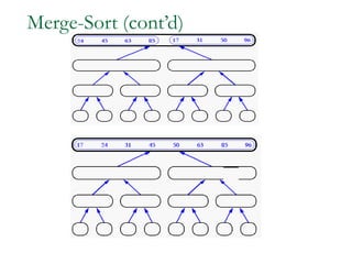 Merge-Sort (cont’d)
 