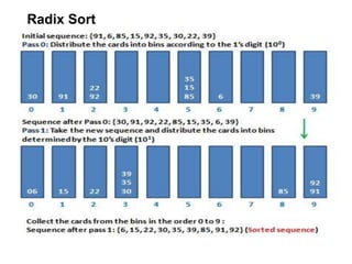 Radix Sort
 