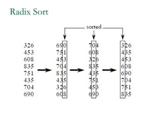 Radix Sort
 