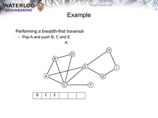 Graphtraversals Data Structures and its types. Different types of ...