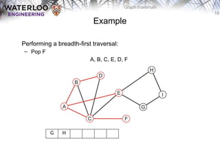 Graphtraversals Data Structures and its types. Different types of ...