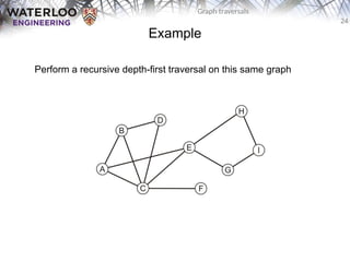 Graphtraversals Data Structures and its types. Different types of ...