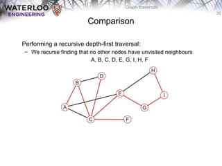 Graphtraversals Data Structures and its types. Different types of ...
