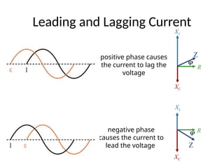 AC Circuits lecture in an electricity and magnetism course | PPTX