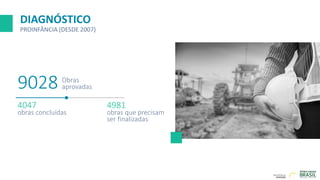 9028 Obras
aprovadas
DIAGNÓSTICO
PROINFÂNCIA (DESDE 2007)
4981
obras que precisam
ser finalizadas
4047
obras concluídas
 