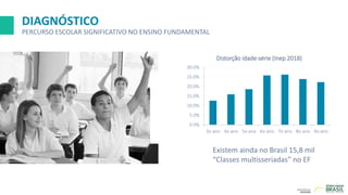DIAGNÓSTICO
PERCURSO ESCOLAR SIGNIFICATIVO NO ENSINO FUNDAMENTAL
0.0%
5.0%
10.0%
15.0%
20.0%
25.0%
30.0%
3o ano 4o ano 5o ano 6o ano 7o ano 8o ano 9o ano
Distorção idade-série (Inep 2018)
Existem ainda no Brasil 15,8 mil
“Classes multisseriadas” no EF
 
