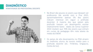 DIAGNÓSTICO
ATRATIVIDADE DO PROFISSIONAL DOCENTE
• No Brasil são poucos os jovens que desejam ser
professores (de acordo com o Pisa 2015,
aproximadamente apenas 5% dos jovens
indicam interesse em seguir a profissão
docente). A maioria dos que optam pela
profissão tiveram um desempenho escolar
relativamente baixo: dados do Censo Superior
2014 revelam que 70% dos jovens que entram
em cursos de pedagogia têm nota abaixo da
média do ENEM.
• Os países de alto desempenho no PISA atraem
os melhores alunos do ensino médio para a
profissão docente (ex.: Finlândia, Singapura,
Coréia do Sul).
 
