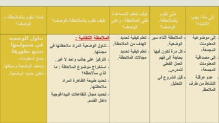 - ‫بالمالحظة‬ ‫نقوم‬ ‫لماذا‬
‫الوصف؟‬
‫الوصف؟‬-‫بالمالحظة‬ ‫نقوم‬ ‫كيف‬
‫المساعدة‬ ‫نتعلم‬ ‫كيف‬
‫وعلى‬ ،‫المالحظة‬ ‫على‬
‫الوصف؟‬
‫نقوم‬ ‫متى‬
،‫بالمالحظة‬
‫الوصف؟‬
‫يجب‬ ‫ماذا‬ ‫إلى‬
‫االنتباه؟‬
-
‫الوضعية‬ ‫تناول‬
‫شموليتها‬ ‫في‬
.‫تطورها‬ ‫بتتبع‬
-
‫المعلومات‬ ‫جمع‬
-
.‫وسياقها‬ ‫الوضعية‬ ‫وصف‬
-
.‫الوضعية‬ ‫حدود‬ ‫تأطير‬
‫التلقائية‬ ‫المالحظة‬
:
-
‫في‬ ‫مالحظتها‬ ‫المراد‬ ‫الوضعية‬ ‫تناول‬
.‫مجملها‬
-
.‫غير‬ ‫ال‬ ‫واحد‬ ‫جانب‬ ‫على‬ ‫التركيز‬
-
‫ما‬ : ‫المالحظة‬ ‫موضوع‬ ‫استخراج‬
‫سأالحظه؟‬ ‫الذي‬
-
‫المراد‬ ‫الظاهرة‬ ‫طبيعة‬ ‫تحديد‬
‫مالحظتها‬
.
-
‫البيداغوجية‬ ‫التفاعالت‬ ‫مجال‬ ‫تحديد‬
.‫القسم‬ ‫داخل‬
-
‫تحديد‬ ‫كيفية‬ ‫تعلم‬
.‫المالحظة‬ ‫من‬ ‫الهدف‬
-
‫تحديد‬ ‫كيفية‬ ‫تعلم‬
.‫المالحظة‬ ‫مجاالت‬
‫سير‬ ‫أثناء‬ ‫المالحظة‬ -
.‫الوضعية‬
‫فيها‬ ‫نكون‬ ‫مرة‬ ‫كل‬ -
‫فهم‬ ‫إلى‬ ‫بحاجة‬
‫الفعلي‬ ‫العمل‬
.‫للمدرس‬
‫في‬ ‫الشروع‬ ‫قبل‬ -
.‫التحليل‬
-
‫موضوعية‬ ‫إلى‬
‫المعلومات‬
،‫المجمعة‬
-
‫مصداقية‬ ‫إلى‬
‫المعلومات‬
،‫المجمعة‬
-
‫عرقلة‬ ‫عدم‬
‫طرف‬ ‫من‬ ‫النشاط‬
.‫المالحظ‬
 