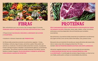 São carboidratos que o ser humano não consegue digerir! Contudo,
possuem várias funções no sistema gastrintestinal, como:
• Proporcionam saciedade, reduzem a absorção de glicose
e colesterol.
• Aceleram o trânsito intestinal e são prebióticos.
As fibras estão presentes somente nos alimentos vegetais – frutas,
hortaliças, verduras, leguminosas, sementes e grãos. Elas podem ser
solúveis ou insolúveis. As solúveis estão presentes na aveia, na polpa de
frutas e de leguminosas e retardam o esvaziamento gástrico, aumentando
a saciedade. Já as fibras insolúveis estão presentes nas folhas, cascas,
farelos e cereais integrais. Elas aceleram o trânsito intestinal
e melhoram a saúde do intestino.
São fundamentais para o crescimento e reparação de todos
os nossos tecidos. Músculos, ossos, pele, cabelo, unhas, hormônios,
anticorpos e enzimas dependem dos aminoácidos que compõem
as proteínas.
Nos alimentos, as proteínas estão presentes principalmente nos alimentos
de origem animal, como carnes, leite e derivados, ovos, peixes e aves.
Boa parte dos aminoácidos fornecidos por esses alimentos são essenciais,
isto é, nosso corpo não consegue produzi-los. Por isso,
também são nutrientes essenciais para uma dieta adequada.
Alimentos vegetais possuem menor concentração de aminoácidos,
e vegetarianos devem ter um cuidado especial com
a alimentação. A combinação de cereais e leguminosas, ou o bom arroz
com feijão, pode ajudar a atingir as necessidades de proteínas.
FIBRAS PROTEÍNAS
 